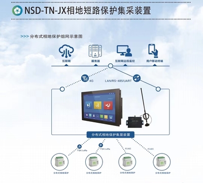 NSD-TN分布式相地监测装置